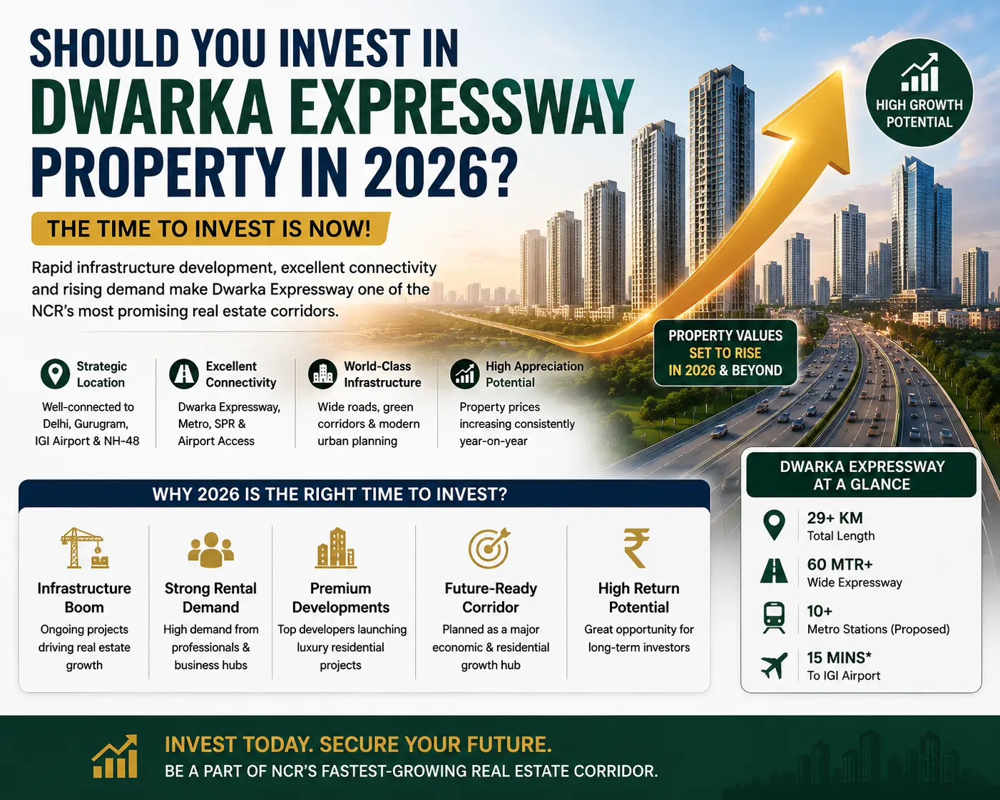 Dwarka Expressway property investment infographic showing growth potential, infrastructure development, airport connectivity and rising real estate values in 2026