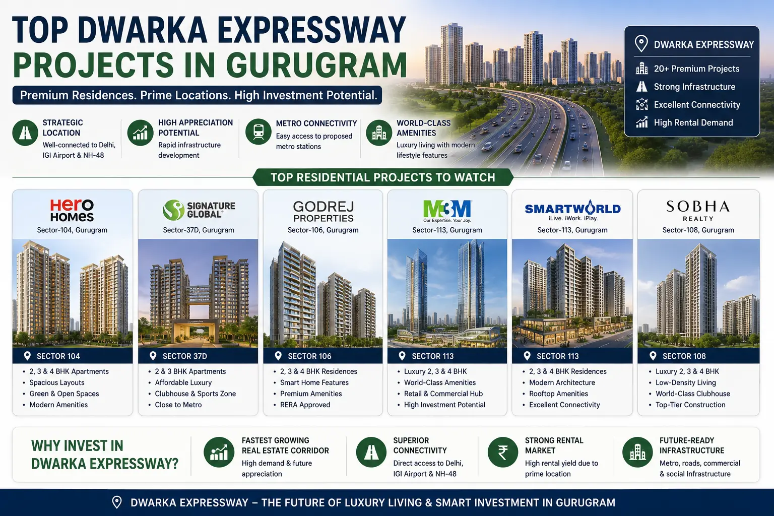Top Dwarka Expressway projects in Gurugram